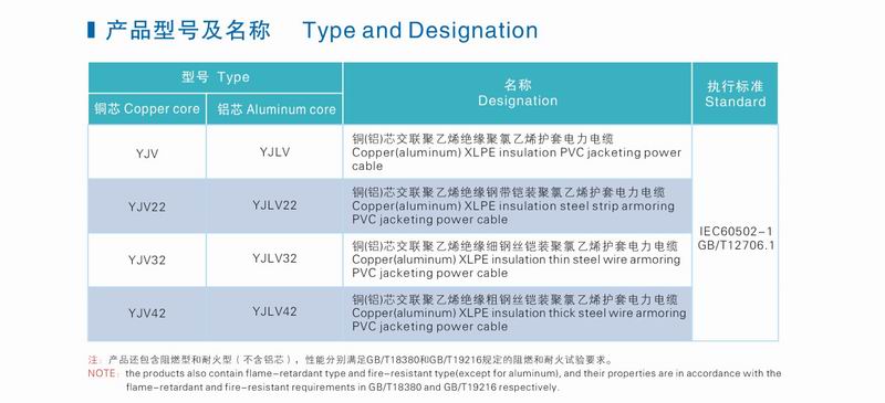 0.6-1kV交联聚乙烯绝缘电力电缆1.jpg